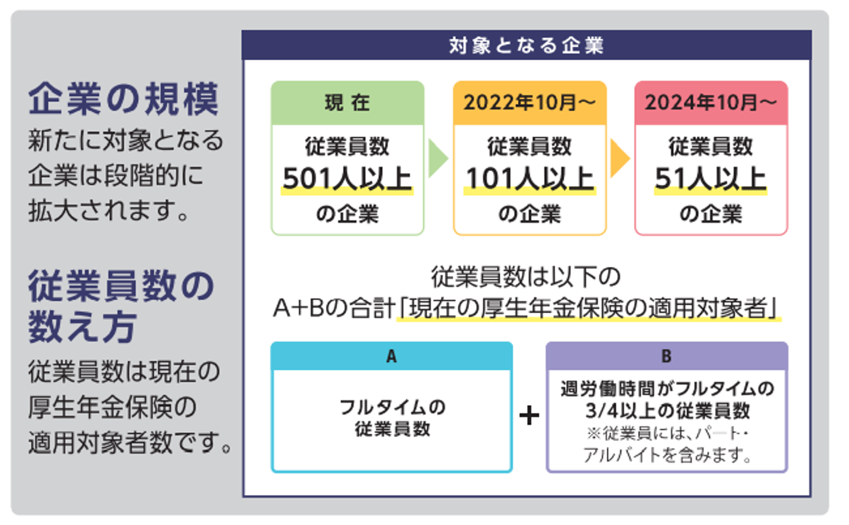 社保 加入 条件