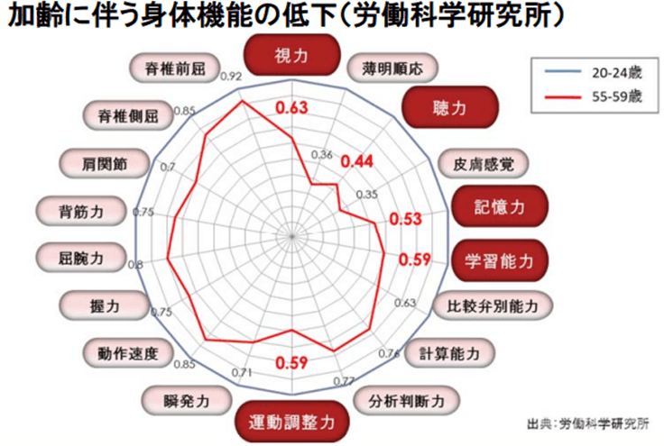 健康安全１