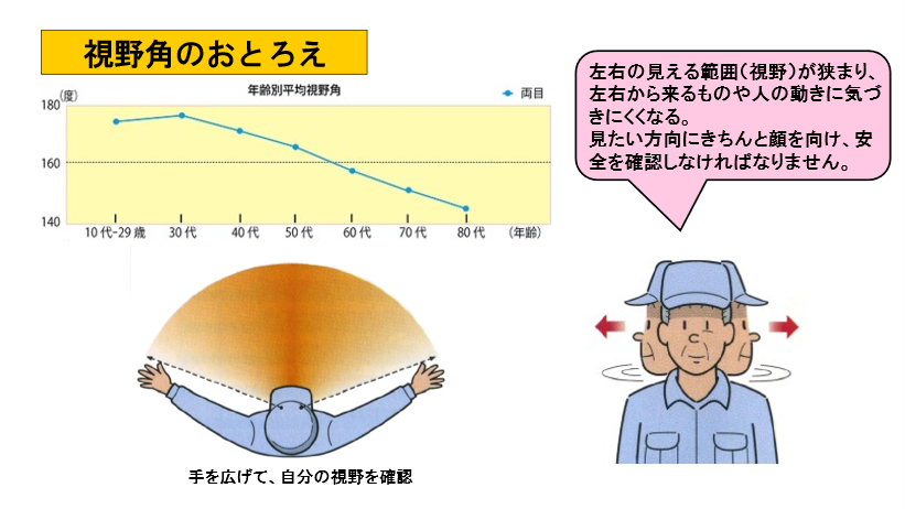 健康安全２