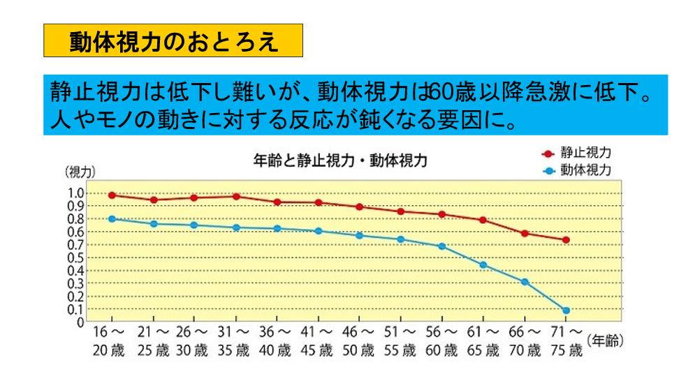 健康安全３