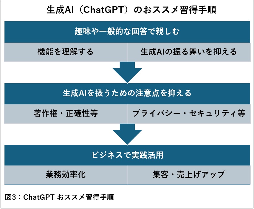 いまさら聞けないChatGPT（生成AI）講座 第1回 - 公益社団法人 全国