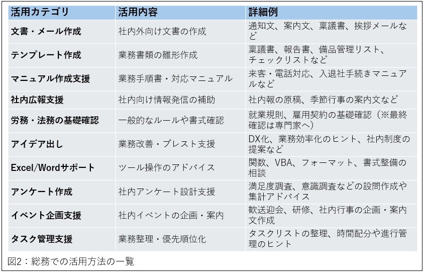 いまさら聞けないChatGPT（生成AI）講座 第3回 - 公益社団法人 全国