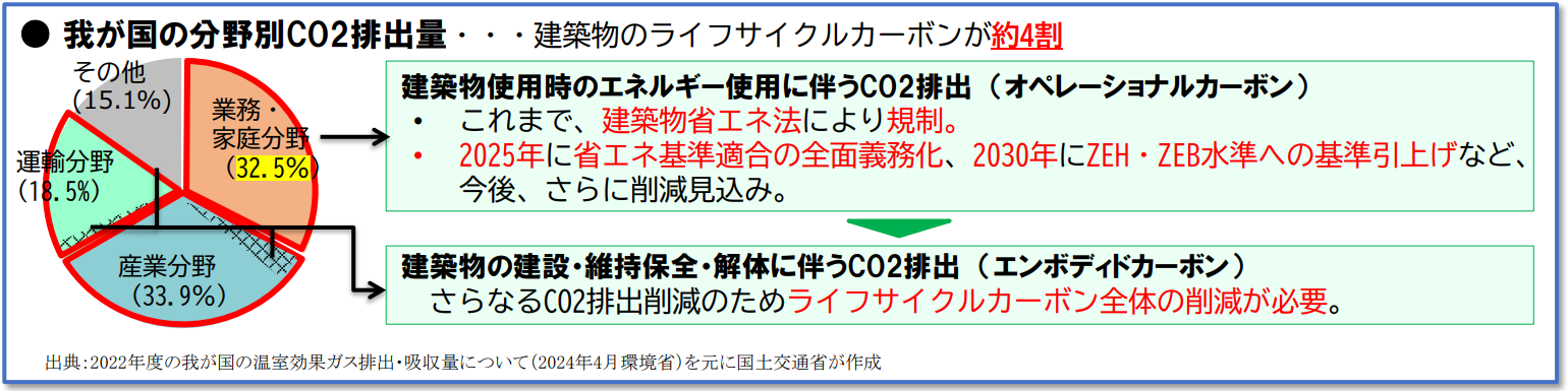 あき様）建築物のライフサイクルマネジメント用データ集 平成29年