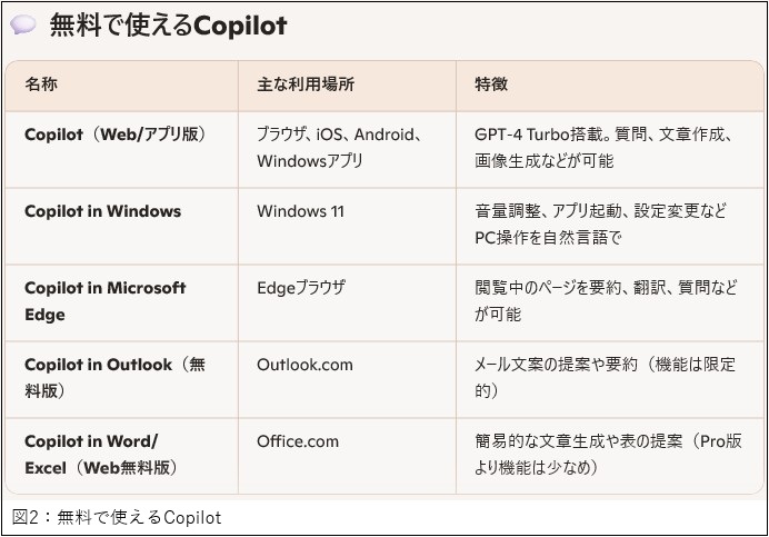 いまさら聞けない生成AI講座 【Copilot編】第1回 - 公益社団法人 全国