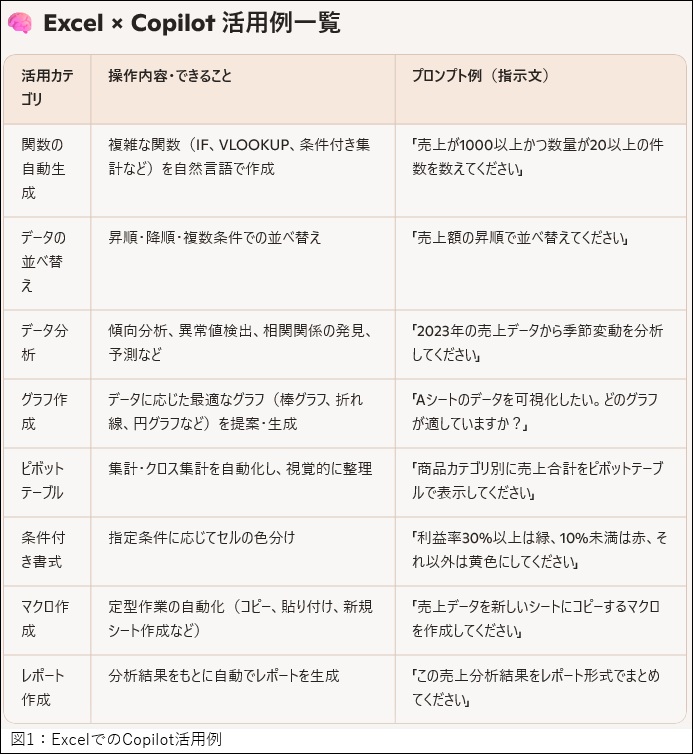 いまさら聞けない生成AI講座 【Copilot編】第4回 - 公益社団法人 全国