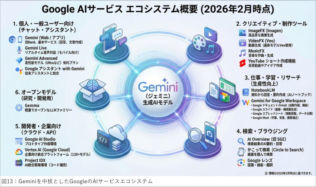いまさら聞けない生成AI講座 【Google編】第1回 - 公益社団法人 全国