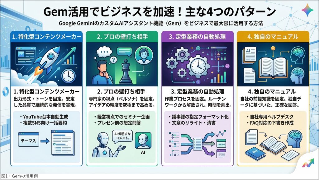 いまさら聞けない生成AI講座 【Google編】第3回 - 公益社団法人 全国